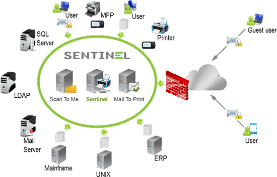 simple cross platform implementation