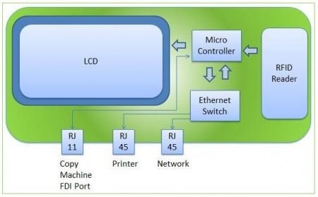 embedded hardware diagram