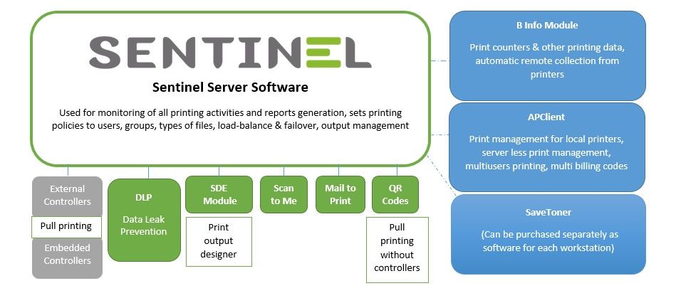 Print%20Server%20Software