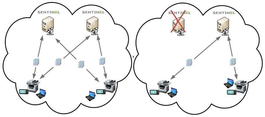 Load Balancing Failover