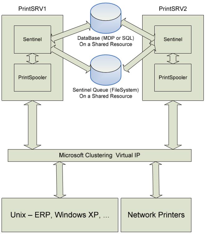 Print Server Stability