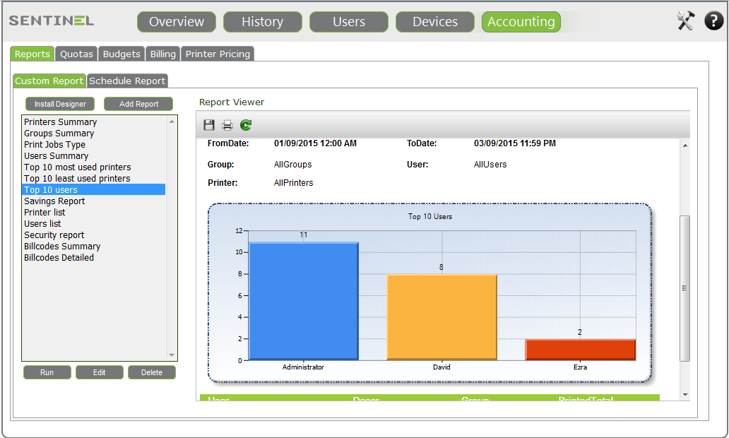 Sample Printing Report: Top 10 Users