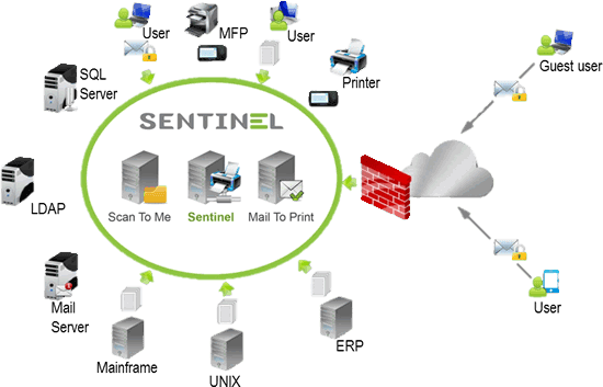 Secure print server software