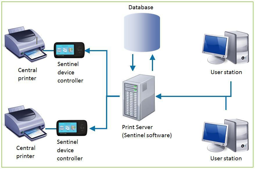 sample implementation